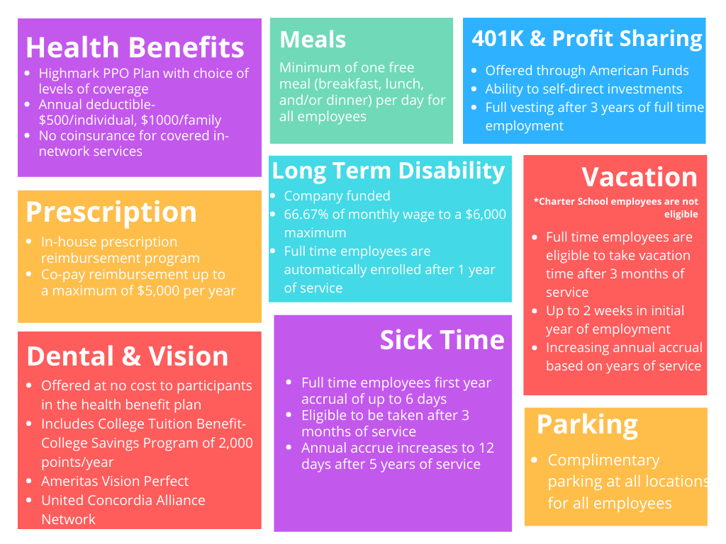 Full Time Benefits Overview-min